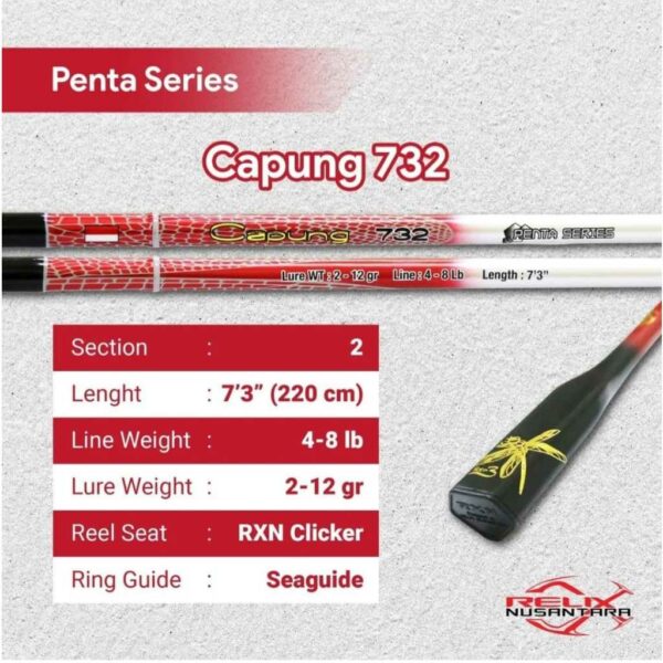 RELIX NUSANTARA CAPUNG 732 PENTA Series